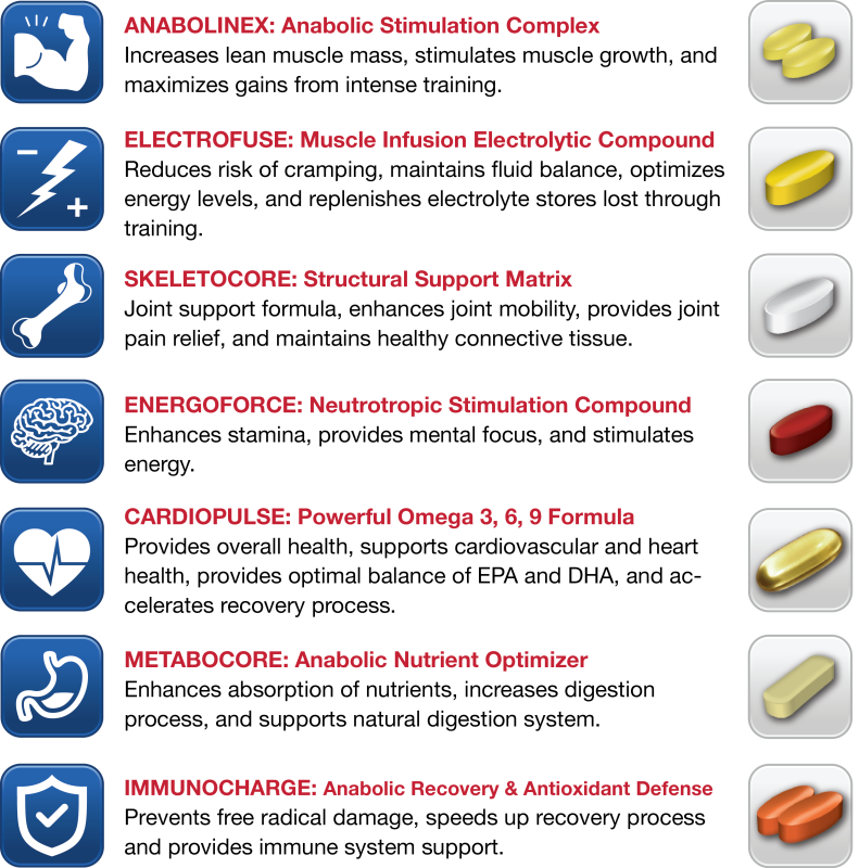 Pills